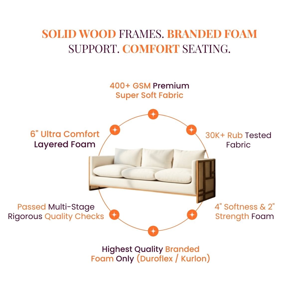 Veda Custom Wooden Upholstered Sofa - Sofas - Gharaana